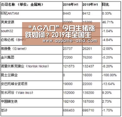 “AG入口”今日生猪涨跌如何?2019年全国生猪价格行情预测(图3) AG入口