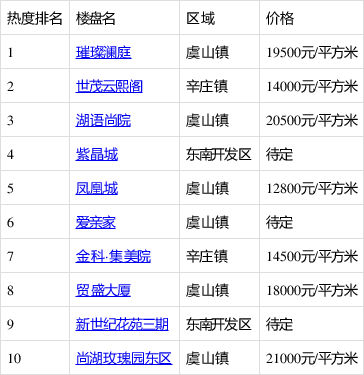 “AG入口”今日生猪涨跌如何?2019年全国生猪价格行情预测(图4) AG视讯