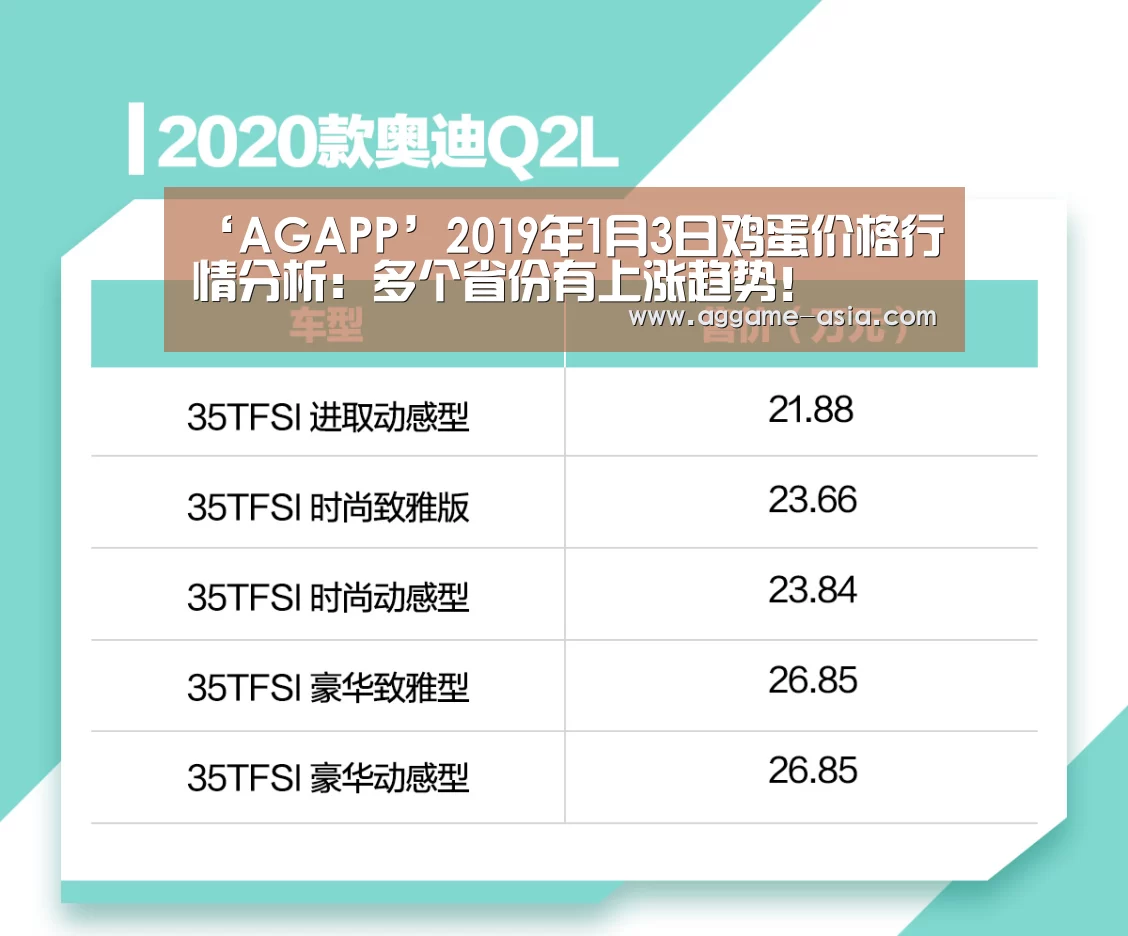 ‘AGAPP’2019年1月3日鸡蛋价格行情分析:多个省份有上涨趋势!(图4) AG入口